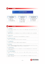 대한주택보증 공채 합격 자기소개서-6
