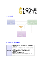 [한국감정원-신입직원공채합격자기소개서]한국감정원자기소개서,합격자기소개서,한국감정원자소서,합격자소서,자기소개서,자소서,입사지원서-6