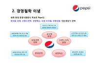 콜라전쟁(pepsi Marketing)-8