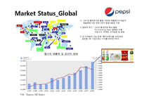 콜라전쟁(pepsi Marketing)-9