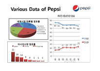 콜라전쟁(pepsi Marketing)-11