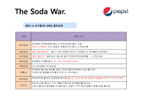 콜라전쟁(pepsi Marketing)-14