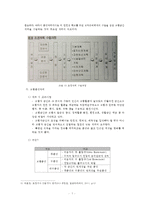 조경에서의 동선계획에 대하여-7