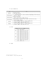조경에서의 동선계획에 대하여-12