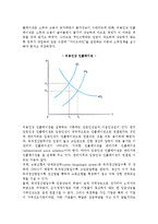 [관리가격과 거시경제의 성과] 관리가격과 가격경직성, 인플레이션, 실업-5