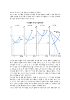 [카르텔] 카르텔의 의미, 완전카르텔, 시장분할카르텔, 카르텔의 불안정성-3