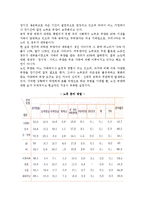 노부모 부양(효도관의 변화와 노부모 부양형태)-5