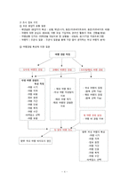[경영] 대학생 타겟 여행상품 연구-4