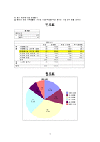 [경영] 대학생 타겟 여행상품 연구-15