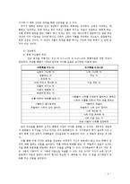 신약주석방법-전승 분석-4