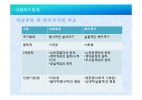 사회복지법 연구-4