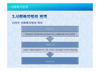 사회복지법 연구-5
