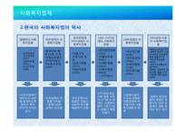 사회복지법 연구-6