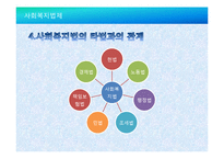 사회복지법 연구-9