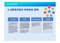 사회복지법 연구-11