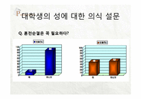 성, 동거에 대한 대학생의 인식-6