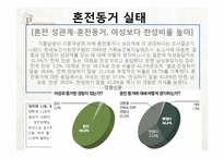 성, 동거에 대한 대학생의 인식-12