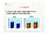 성, 동거에 대한 대학생의 인식-18