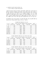 가정과 사회속 엄마의 생활상 고찰-4