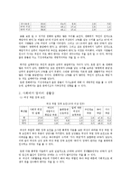 가정과 사회속 엄마의 생활상 고찰-5