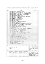 Beavers의 체계모델을 통한 건강가정기능평가-12