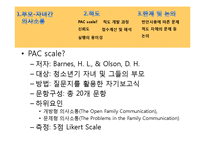 부모-자녀간 의사소통-5