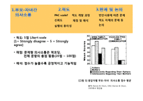 부모-자녀간 의사소통-10
