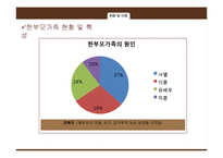 [가족복지] 한부모 가족의 현황과 문제점 및 해결책-6