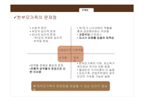 [가족복지] 한부모 가족의 현황과 문제점 및 해결책-11