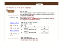 [가족복지] 한부모 가족의 현황과 문제점 및 해결책-15