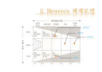 Beavers의 체계모델을 통한 건강가정기능평가-9