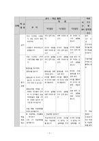 중학교 지체장애 학생 대상 사회과 학습 지도안-학교에서 만나는 사람들-3