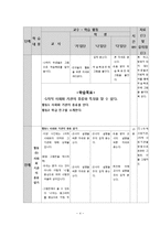 중학교 지체장애 학생 대상 사회과 학습 지도안-학교에서 만나는 사람들-4