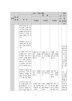 중학교 지체장애 학생 대상 사회과 학습 지도안-학교에서 만나는 사람들-7