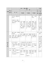 중학교 지체장애 학생 대상 사회과 학습 지도안-학교에서 만나는 사람들-8