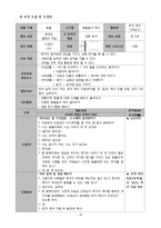 만 5세 유아 동작교육 계획안-토끼먹이 가져오기-12