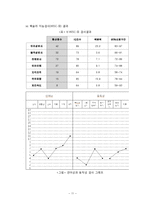 학습장애아 교육-BASA와 K-WISC Ⅲ 검사 내용을 중심으로-11