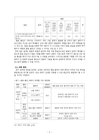 화법교육 레포트-9