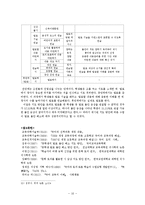 화법교육 레포트-10