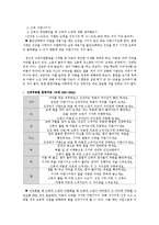음악을 활용한 아동상담-11