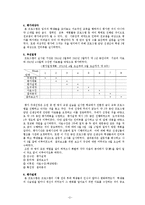 친환경 급식 교육 프로그램 평가-5