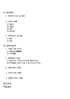고려시대의 교육-3
