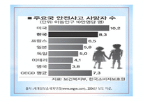 학생들의 운동상해를 줄이기 위한 체육교사의 노력-8