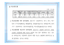 학생들의 운동상해를 줄이기 위한 체육교사의 노력-9