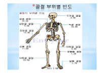 학생들의 운동상해를 줄이기 위한 체육교사의 노력-18