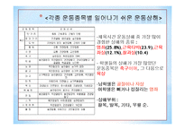 학생들의 운동상해를 줄이기 위한 체육교사의 노력-19