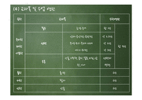 고려시대의 교육-7
