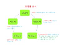 교원의 신분보장, 교원의 징계와 소청심사제도, 학교사고와 책임-4