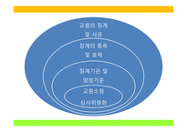 교원의 신분보장, 교원의 징계와 소청심사제도, 학교사고와 책임-19