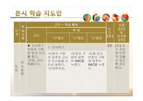 중학교 지체장애 학생 대상 사회과 학습 지도안-학교에서 만나는 사람들-4